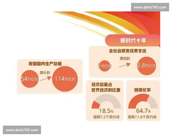 以股东价值最大化为核心的长期增长与高质量发展新路径战略实践