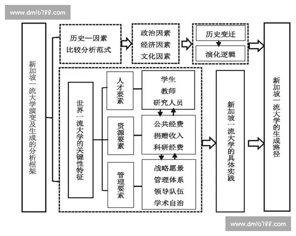 以对位焦点为核心的多维视角分析与创新应用研究路径方法论探索 以对位焦点为核心的多维视角分析与创新应用研究路径方法论探索