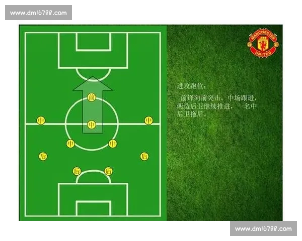 现代足球战术演变背景下阵型变化规律与实战应用深度解析