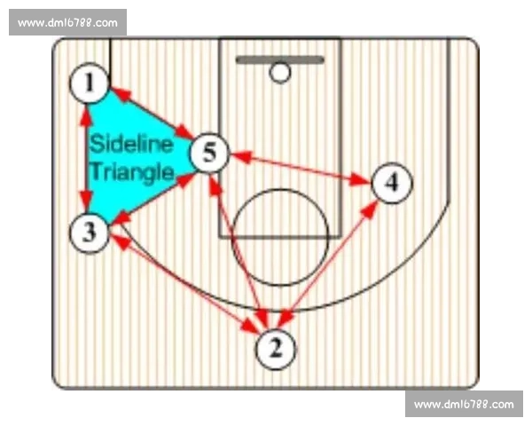 篮球助攻配合的精髓分析与实战技巧提升指南
